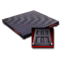 best floor scale for weighing pallets