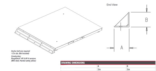 Floor Guard for floor scales