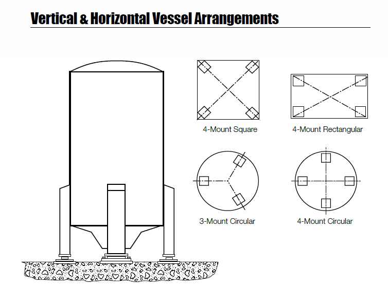 tank layout with load cells